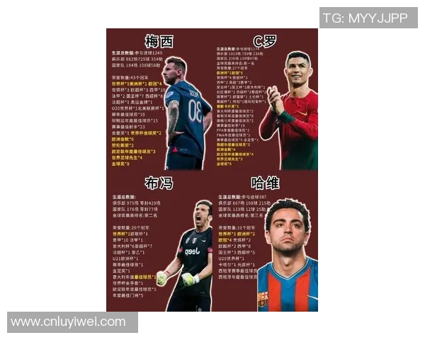 足球六大球星盘点：梅西C罗领衔 足坛传奇的崛起与辉煌
