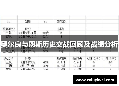 奥尔良与朗斯历史交战回顾及战绩分析